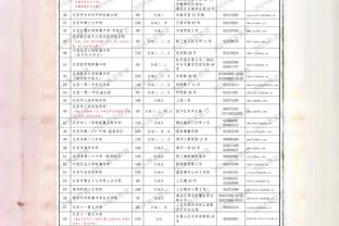 杜兰特单场砍38分9板9助仅1次失误&进6记三分 太阳队史第一人